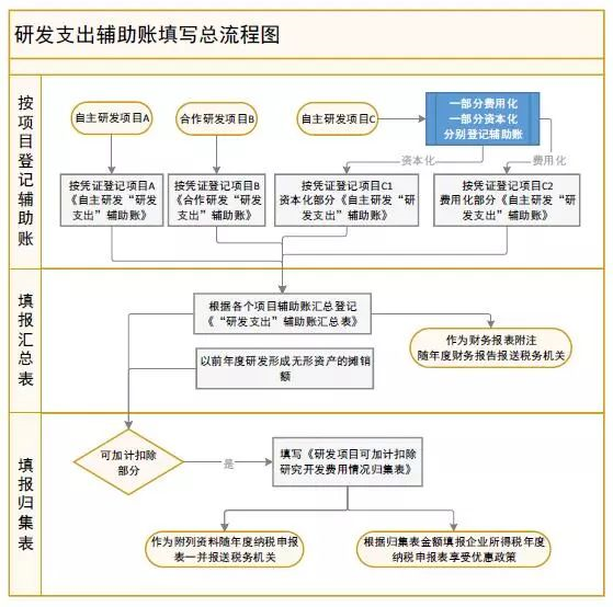 商標（biāo）注冊