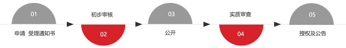 發明專利
