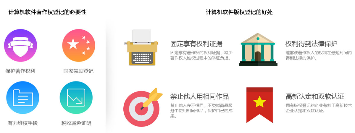 計算機（jī）軟件著作（zuò）權登記
