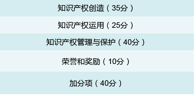 知識（shí）產權示範2