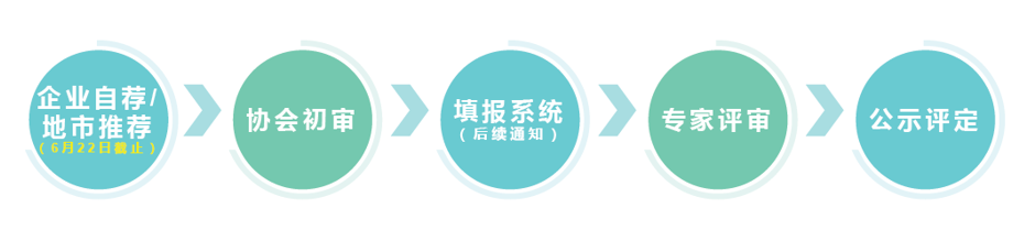 知識（shí）產權示範（fàn）1