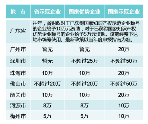 知識產權示範3